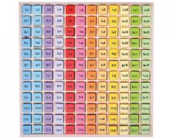 Times tables tray